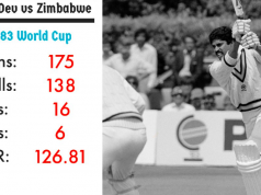 Kapil Dev